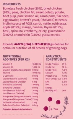 Wag & Love Puppy Bloom Dry Dog Food (Starter & Small Breeds)
