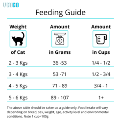 Purina Friskies Seafood Sensations Adult Cat Dry Food feed chart vetco