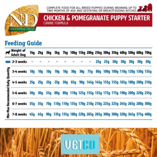 Farmina N&D Low Grain Chicken & Pomegranate Puppy Starter Dog Food (All Breeds)