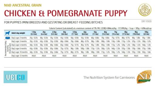 Farmina N&D Low Grain Chicken & Pomegranate Puppy Dog Food (Mini & Small Breeds)
