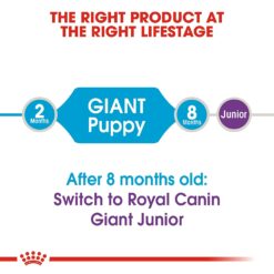 Royal Canin Giant Puppy Dry Dog Food (Giant Breeds)