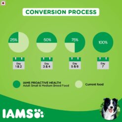 IAMS Proactive Health Adult Dry Dog Food (Small & Medium Breeds)
