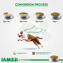 IAMS Proactive Health Smart Adult Dry Dog Food (Large Breeds)