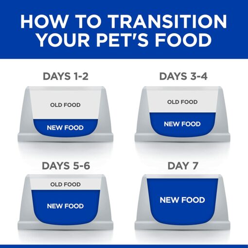 hills dog food weight management