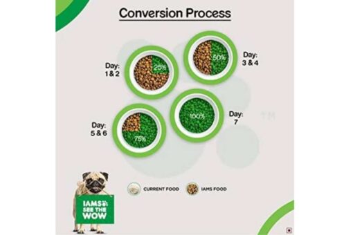 IAMS Proactive Health Smart Adult Pug (1.5+ Years) Dry Dog Food