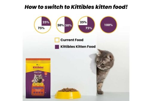 Wiggles Kittibles Chicken & Fish Dry Kitten Food, 1kg (1-12 months age)